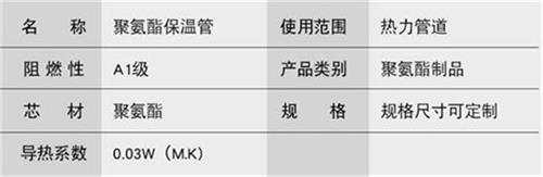 邵阳预制直埋保温管产品参数