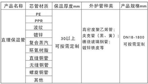 邵阳聚氨酯直埋保温管厂家产品材质